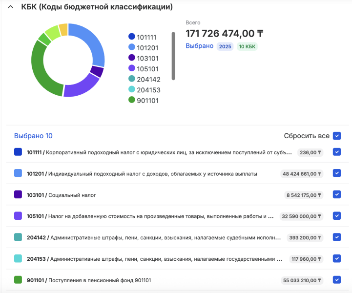 Верификация смартфонов в Казахстане: будет ли монополия, как у «Оператора РОП»?