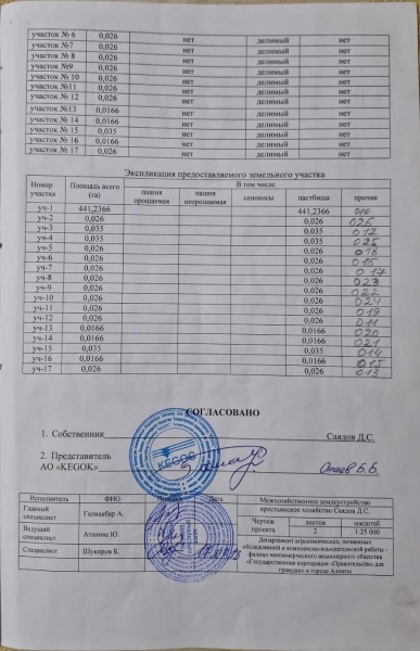 «Заплатили по шесть тенге за сотку и подделали подпись»: бизнесмены рассказали, как их обманул KEGOC