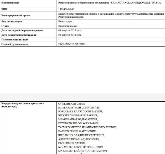 Элита на лужайке: кто остался в гольф-клубе после Назарбаева