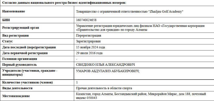 Элита на лужайке: кто остался в гольф-клубе после Назарбаева