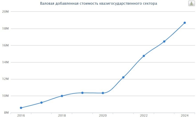 Квазигоссектор: балласт для казахстанского бюджета или источник прибыли?