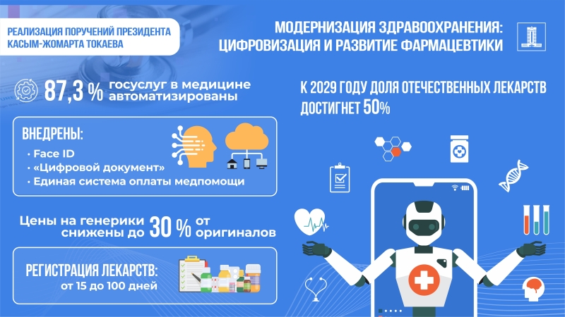Модернизация здравоохранения: новые больницы, соцподдержка медработников и цифровые решения