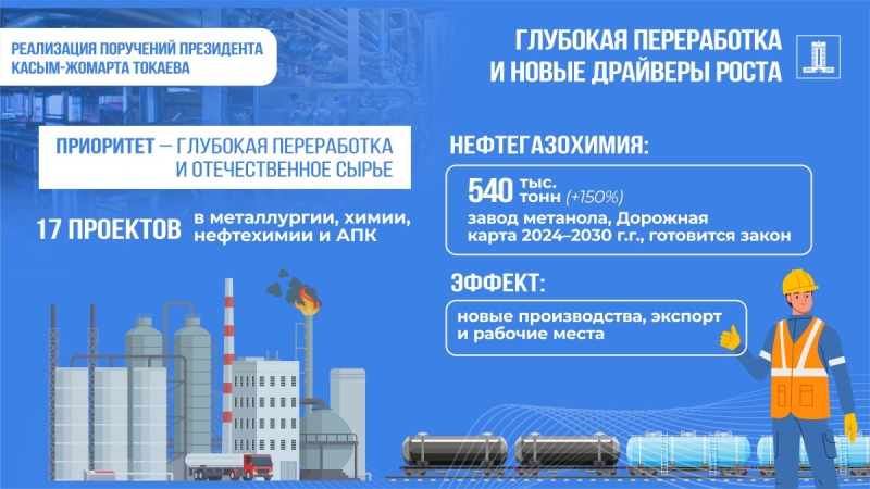 По поручению Президента: какие промышленные проекты реализуются в Казахстане