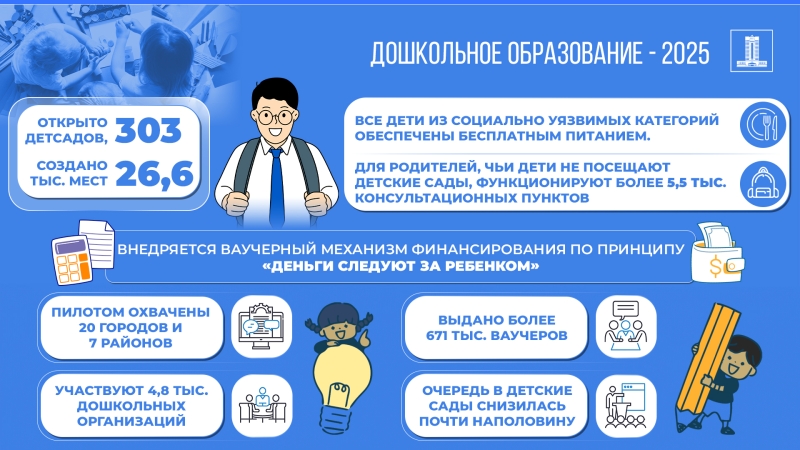 Развитие системы образования в Казахстане: достижения и перспективы