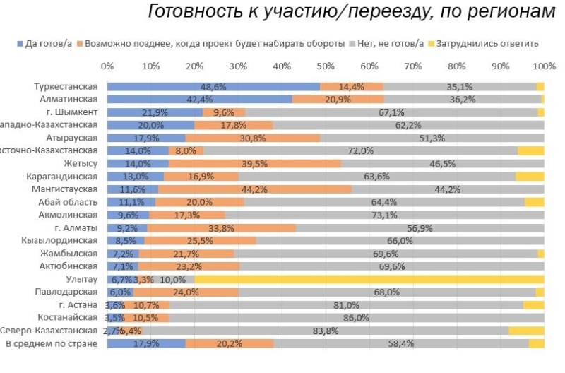 Статус есть, города нет: что думают об Алатау его жители и другие казахстанцы