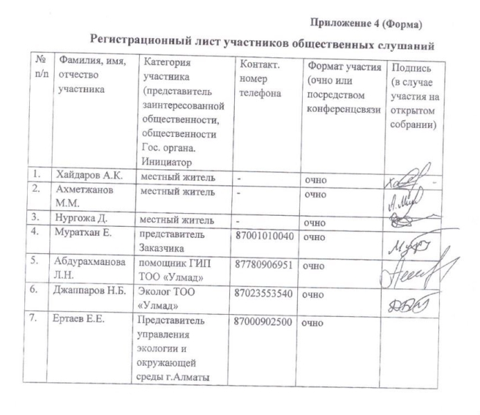 Как три человека решали судьбу рощи Баума и что алматинские экоактивисты потребовали от акимата