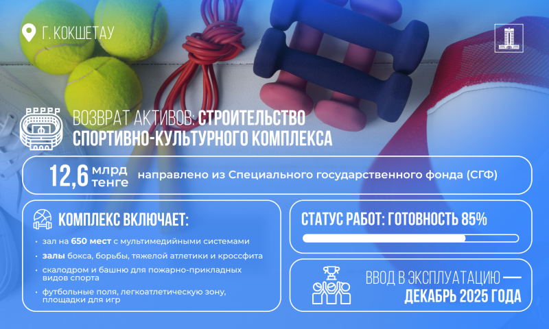 Новый спорткомплекс строят на возвращенные активы в Кокшетау