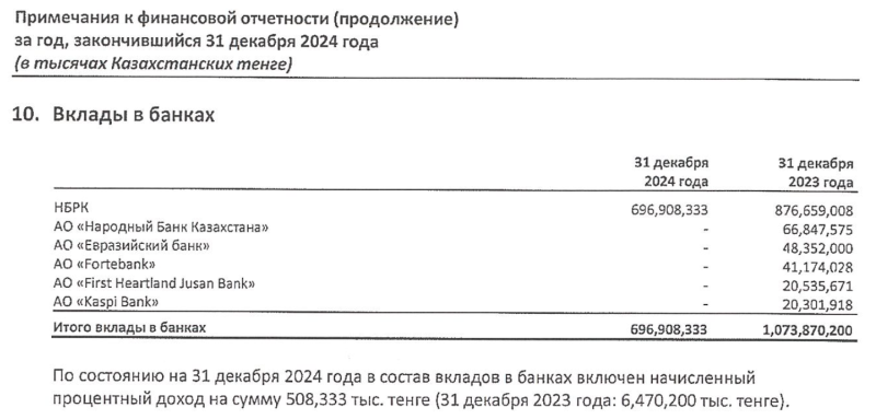 Почему ЕНПФ вкладывает миллиарды тенге казахстанцев в экономику других стран?