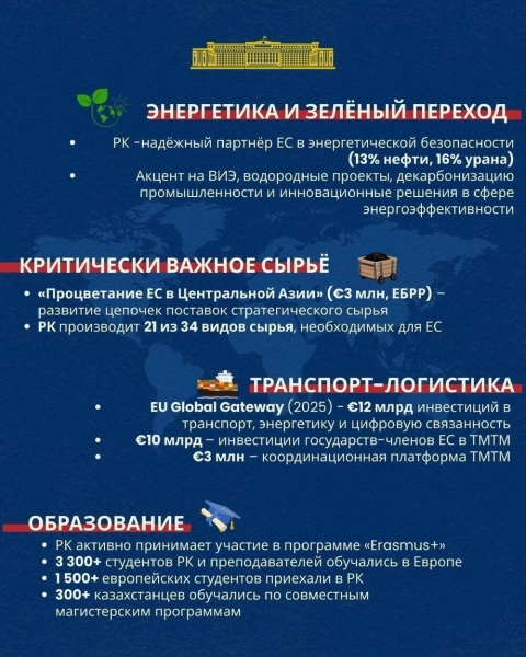 Казахстан и ЕС: ключевые направления сотрудничества в преддверии визита главы МИД в Брюссель