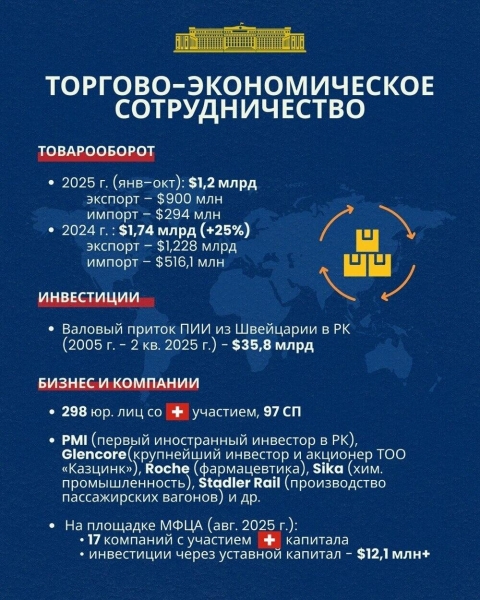 Политический диалог и экономическое взаимодействие - в МИД представили ключевые аспекты сотрудничества Казахстана и Швейцарии