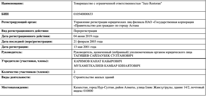 Дробление бизнеса: как новый налоговый кодекс меняет правила игры для крупных застройщиков