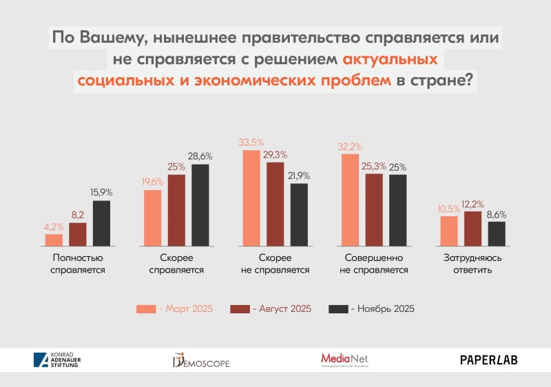 Государство сдерживает цены на продукты? Почему реальность не бьётся с официальной статистикой