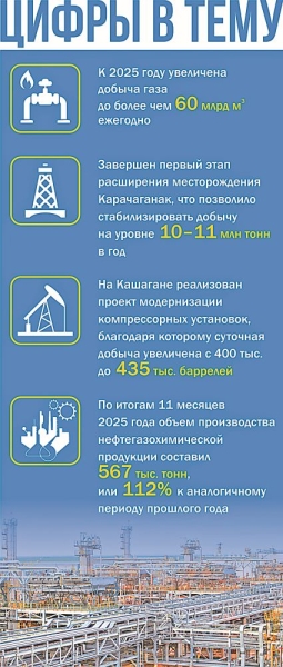 Нефтегазохимия: прорыв в&nbsp;переработке углеводородов