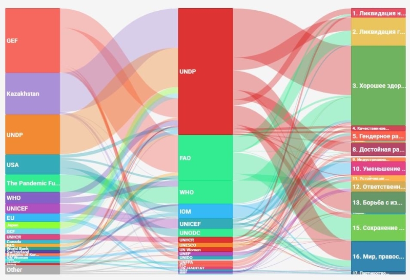 Раз, два, три &mdash; нищим будешь ты: что изменит новая методика расчёта бедности в Казахстане