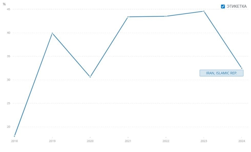 В Казахстане может быть как в Иране? Спасут ли нас сырьё и субсидии