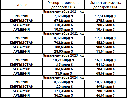 Выгодно России? Зачем Казахстану ЕАЭС и председательство в нём