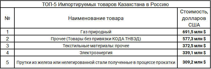 Выгодно России? Зачем Казахстану ЕАЭС и председательство в нём