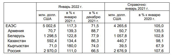 Выгодно России? Зачем Казахстану ЕАЭС и председательство в нём